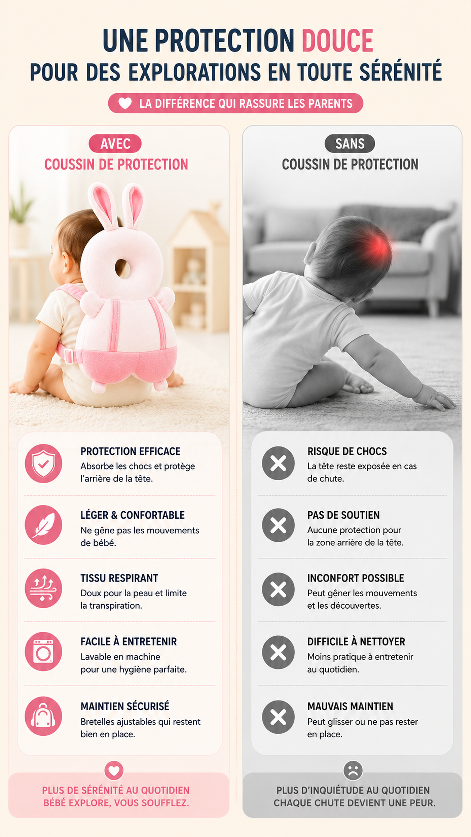BabyGuard™ | Coussin de Protection Anti-Chute pour Bébé